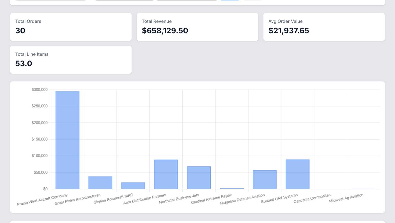 Reporting: Sales orders report