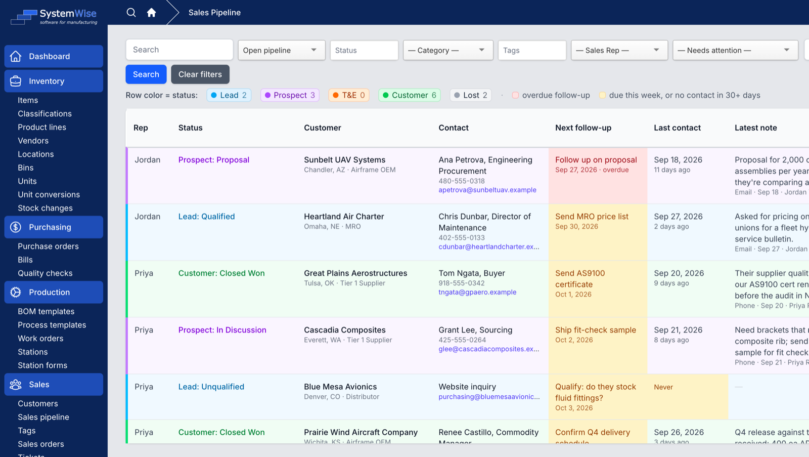 Sales / LeadWise: Sales pipeline